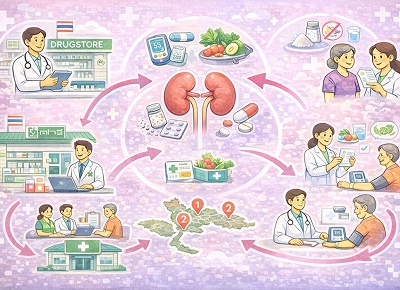 การพัฒนาระบบบริการปฐมภูมิเพื่อป้องกันและชะลอโรคไตเรื้อรังแบบครบวงจรโดยเภสัชกร เครือข่ายร้านยาในหลักประกันสุขภาพแห่งชาติ ประเทศไทย