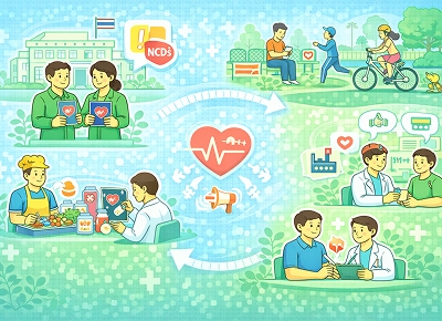 โครงการทุกนโยบายห่วงใยสุขภาพเพื่อป้องกันควบคุมโรคไม่ติดต่อ พ.ศ. 2567 (ปีที่ 3)