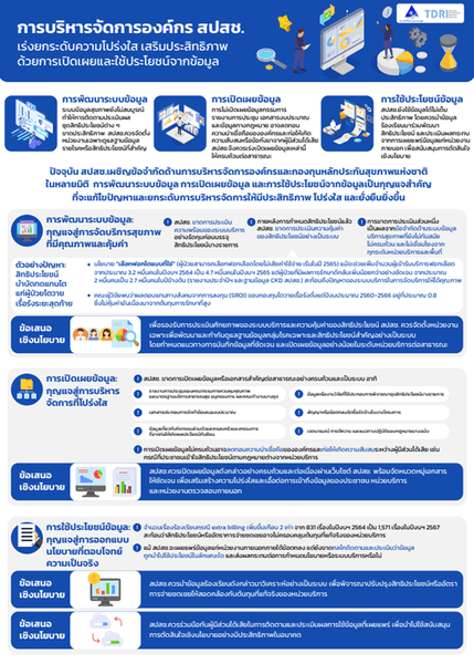 การบริหารจัดการองค์กร สปสช. เร่งยกระดับความโปร่งใส เสริมประสิทธิภาพ ด้วยการเปิดเผยและใช้ประโยชน์จากข้อมูล