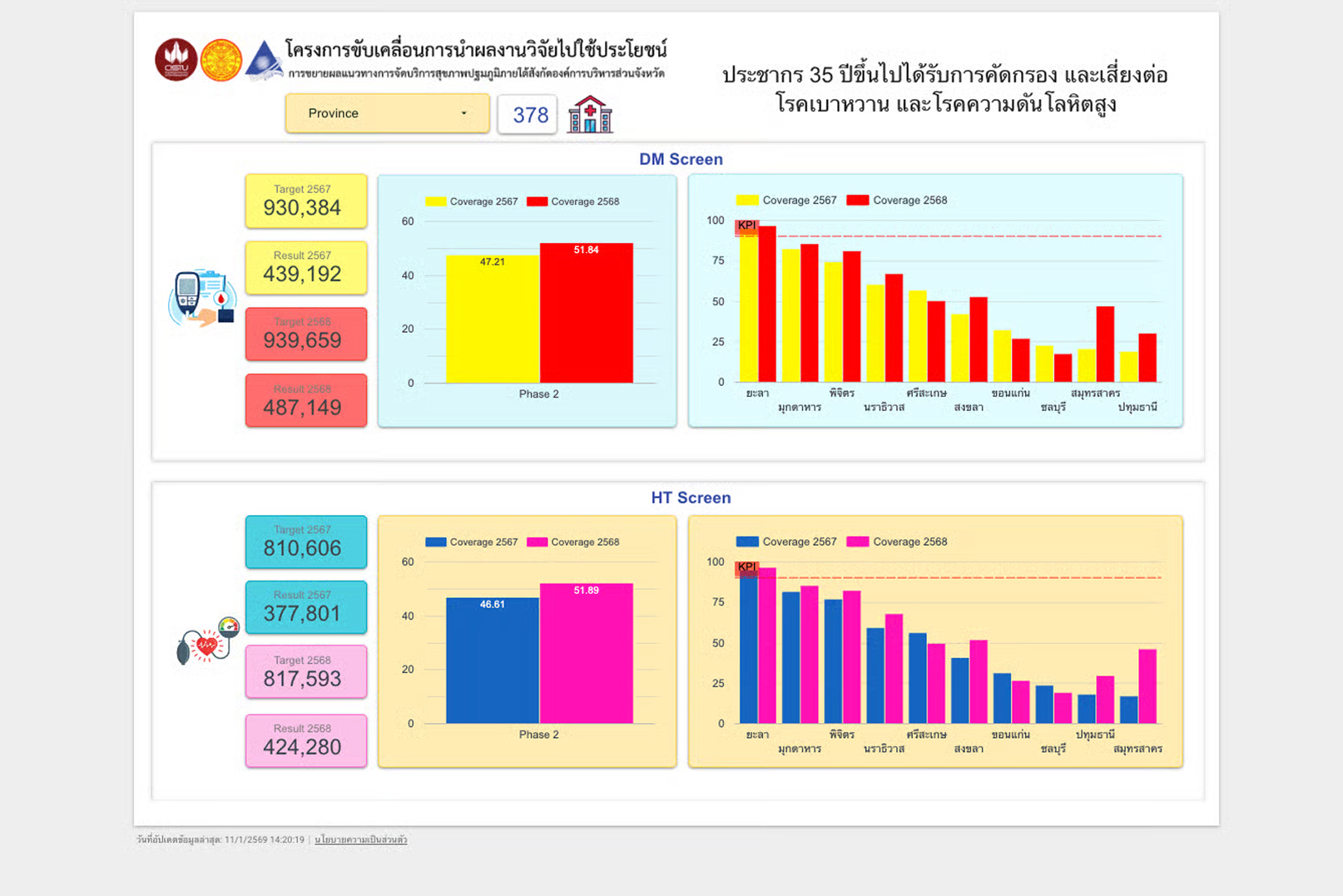 คัดกรองเบาหวานและความดันโลหิตสูง