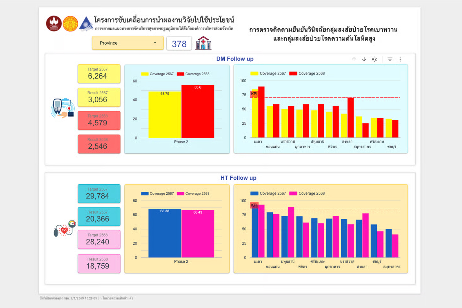 ติดตามยืนยันวินิจฉัย DM & HT