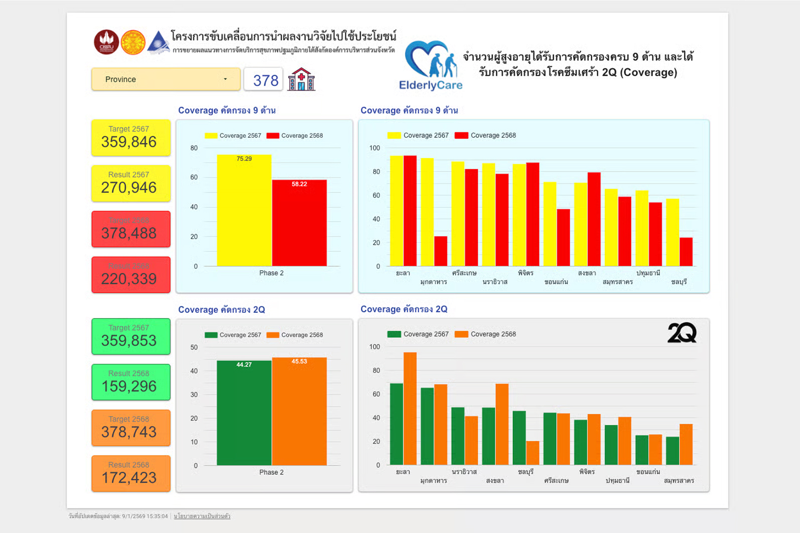 คัดกรองผู้สูงอายุและซึมเศร้า