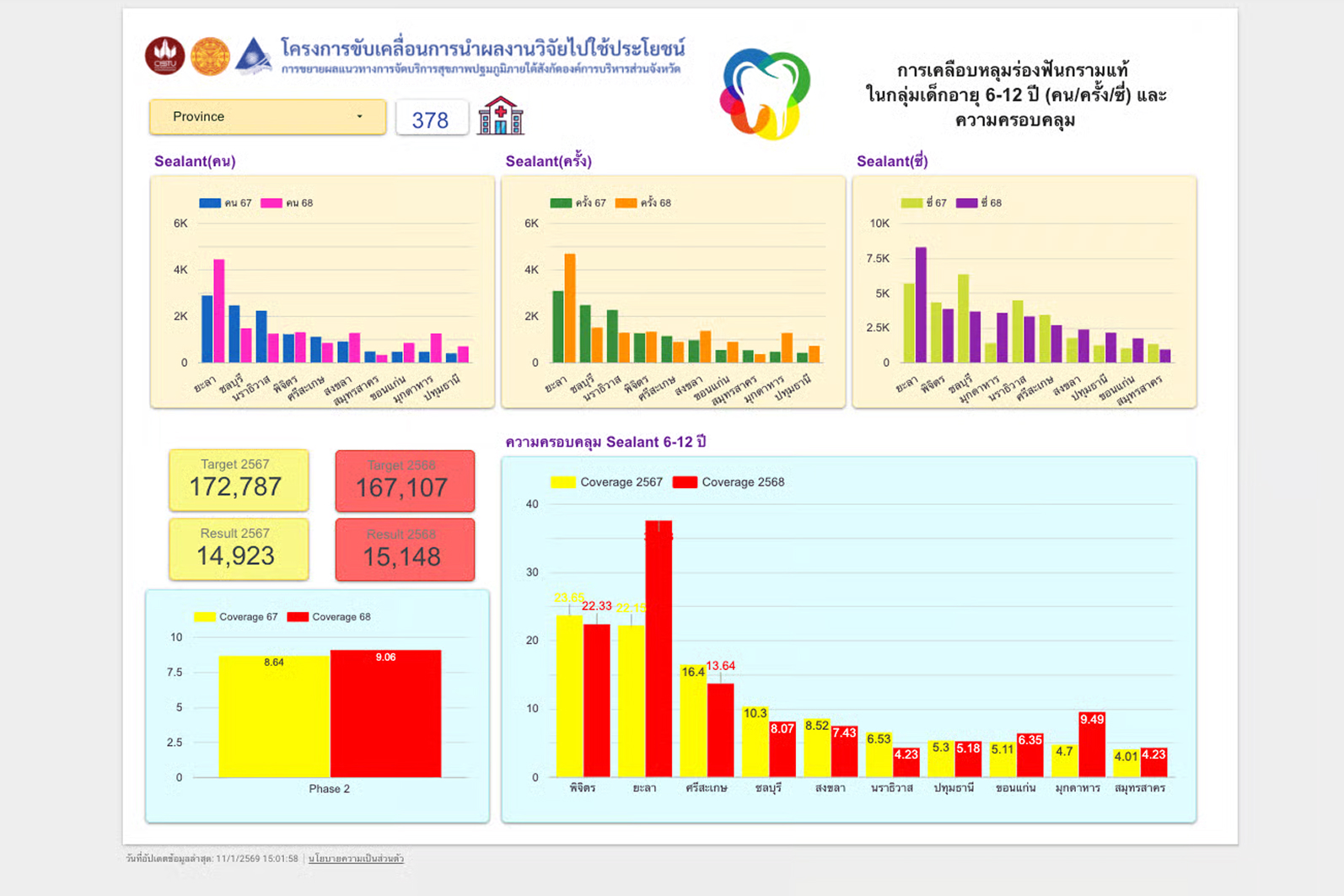 เคลือบหลุมร่องฟันกรามแท้