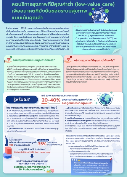 ลดบริการสุขภาพที่มีคุณค่าต่ำ (low-value care) เพื่ออนาคตที่ยั่งยืนของระบบสุขภาพ แบบเน้นคุณค่า