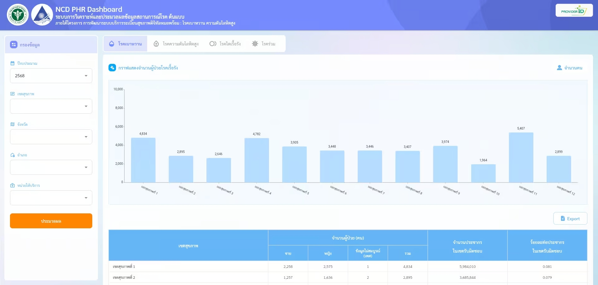 PHR Dashboard