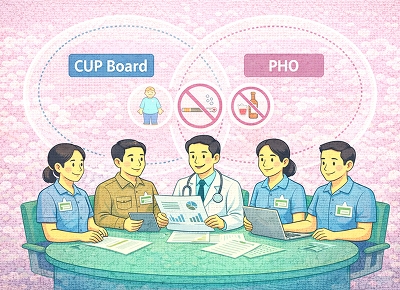 การพัฒนาข้อเสนอเชิงนโยบายการบูรณาการดำเนินงานระหว่างคณะกรรมการบริหารระบบบริการสุขภาพปฐมภูมิระดับอำเภอ (CUP Board) และคณะกรรมการพัฒนาคุณภาพชีวิตระดับอำเภอ (พชอ.) ต่อการป้องกันควบคุมโรคไม่ติดต่อในพื้นที่ถ่ายโอนโรงพยาบาลส่งเสริมสุขภาพตำบล (รพ.สต.) ไปยังองค์การบริหารส่วนจังหวัด (อบจ.)