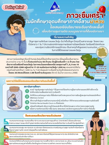 การสังเคราะห์ระบบบริการสุขภาพจิตแบบบูรณาการเพื่อป้องกันปัญหาภาวะซึมเศร้าในกลุ่มวัยรุ่น